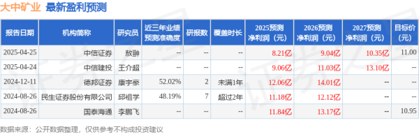 沈阳股票配资 民生证券：给予大中矿业买入评级