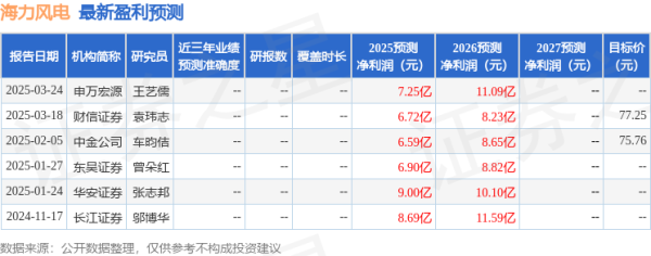 中国正规股票app排名 国金证券: 给予海力风电买入评级